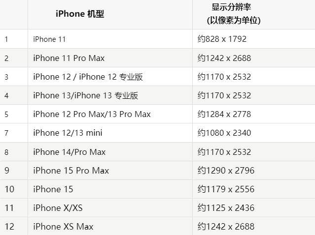 苹诸暨果维修分享iPhone主屏幕壁纸显得模糊怎么办