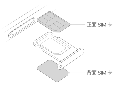 诸暨苹果15维修分享iPhone15出现'无SIM卡'怎么办 