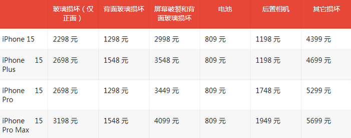 诸暨苹果15维修站中心分享修iPhone15划算吗