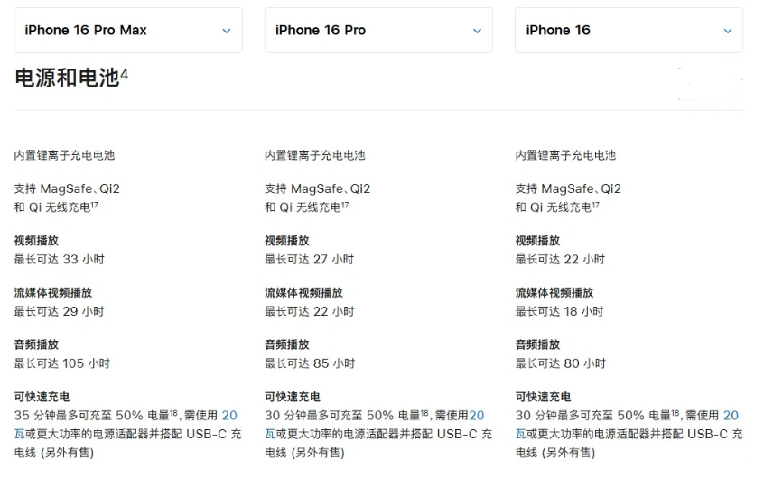 诸暨苹果手机维修分享 iPhone 16 目前实测充电峰值功率不超过 39W 